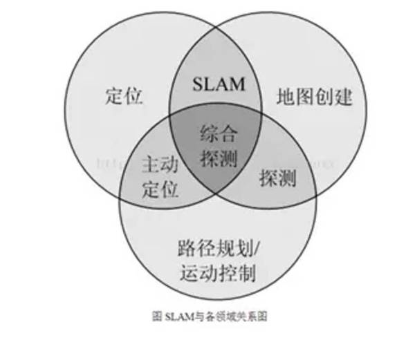 专栏| 从理论到实践,机器人slam技术详解