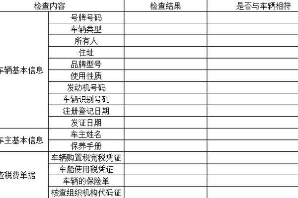 二手车评估师工作表格 买二手车的朋友敬请收藏 汽车频道 手机搜狐