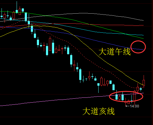 余岳桐:底部真的已经筑成了吗?