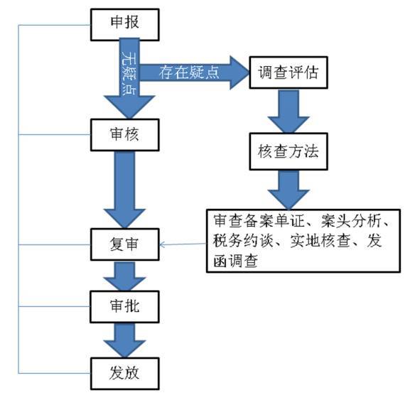 出口退税申报成功了 你知道你的税款多久可以退吗 财经频道 手机搜狐