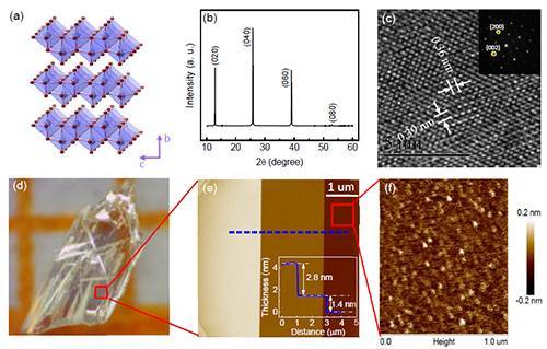 图1. 二维材料α-moo3的晶体结构与样品的表面形貌