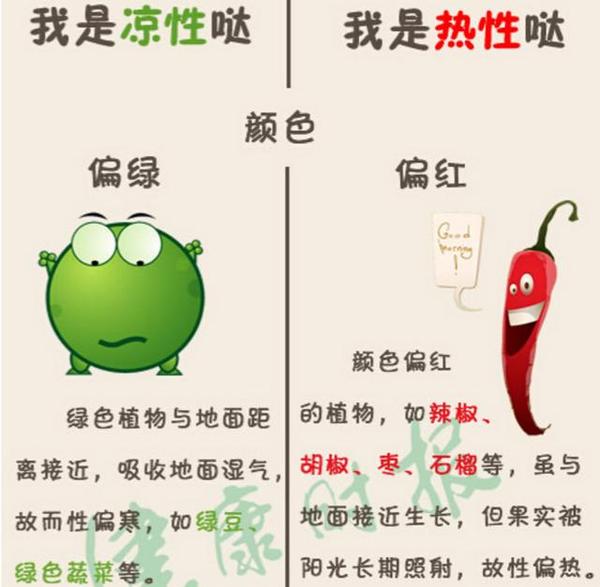 肾阴虚和肾阳虚分别吃什么好 健康频道 手机搜狐