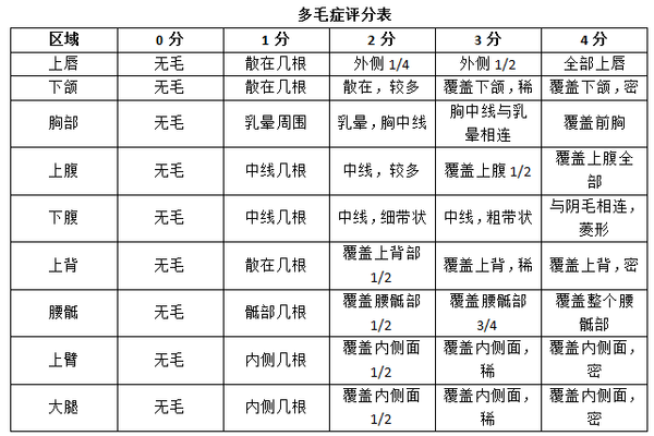 高雄激素女性长什么样 高雄激素女性该怎么办 健康频道 手机搜狐