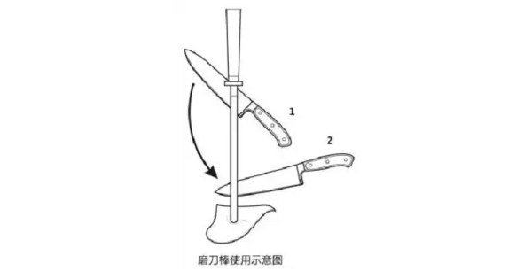 这里有一份磨刀棒的使用秘籍请查收 美食频道 手机搜狐