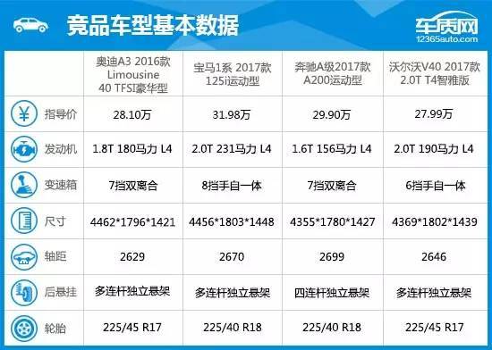 2016款一汽-大众奥迪a3完全评价报告