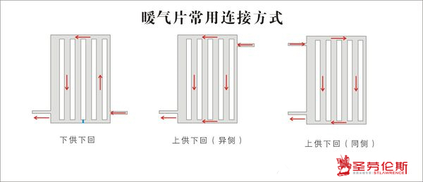 暖气片走水示意图图片