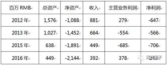 巴西這個國家稅制特別複雜,很多公司在巴西很難盈利,各個州的稅率不一