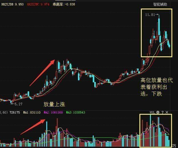 老股民分享股票买入信号 股票书上学不到 财经频道 手机搜狐