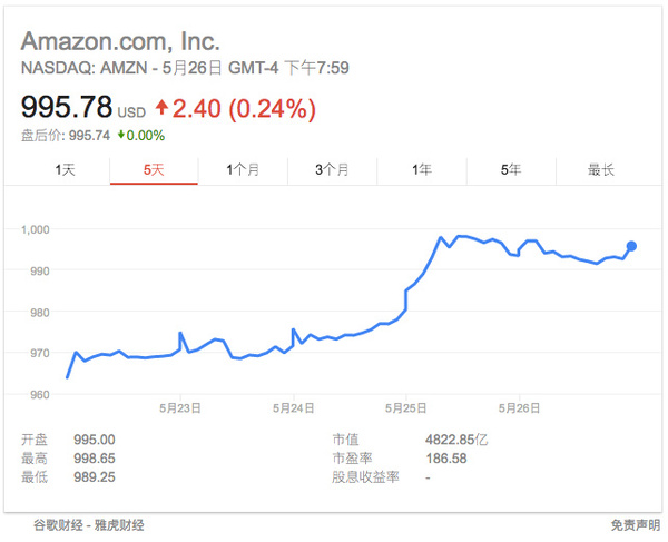 为什么说特斯拉会是下一个亚马逊 科技频道 手机搜狐