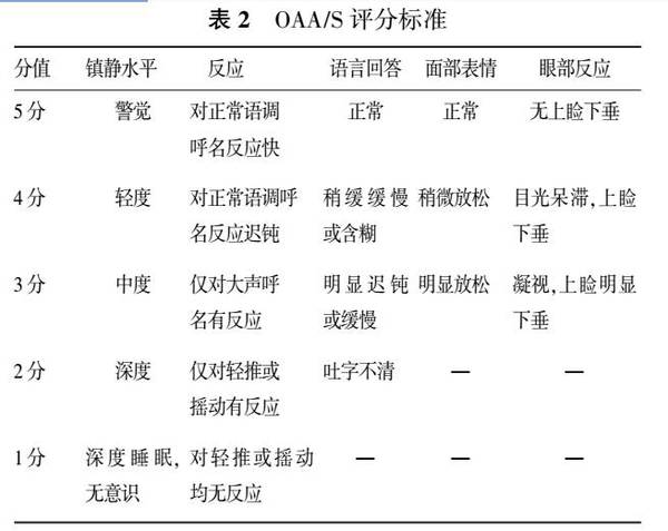 1,警觉/镇静观察评分(observer′s assessment of alertness/sedation