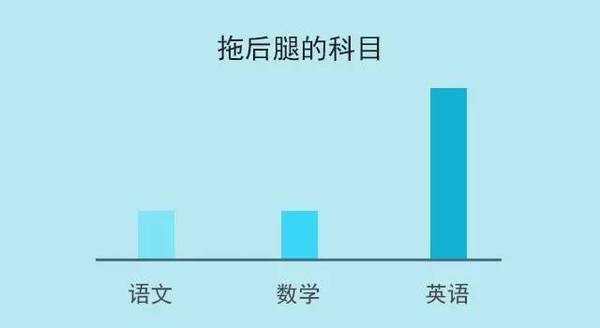 所有学英语的人都中招了 没有意外 不信 来看 教育频道 手机搜狐