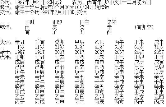 这个八字是建禄格,取财为用.