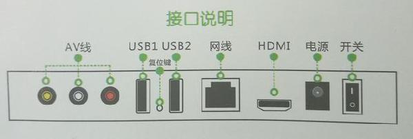 移动机顶盒安装示意图图片