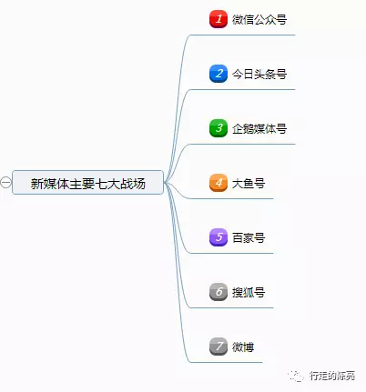 头条号怎么玩起来(头条号怎么做才有收益)