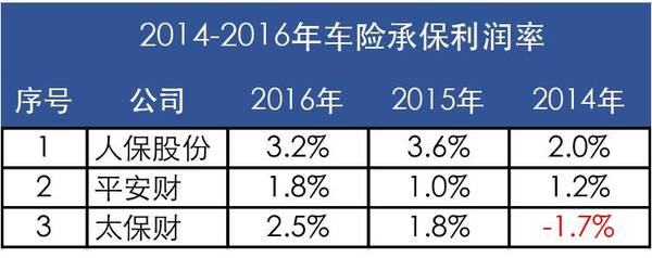 此外,近三年內,