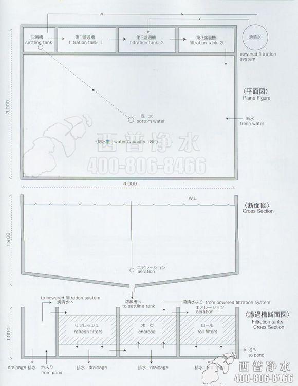 鱼池过滤系统设计图-从日本偷来的锦鲤内部资料