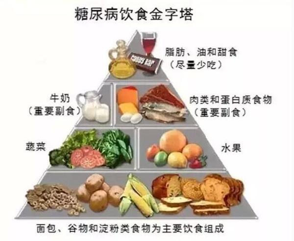 糖尿病人合理饮食治疗的6大原则 健康频道 手机搜狐