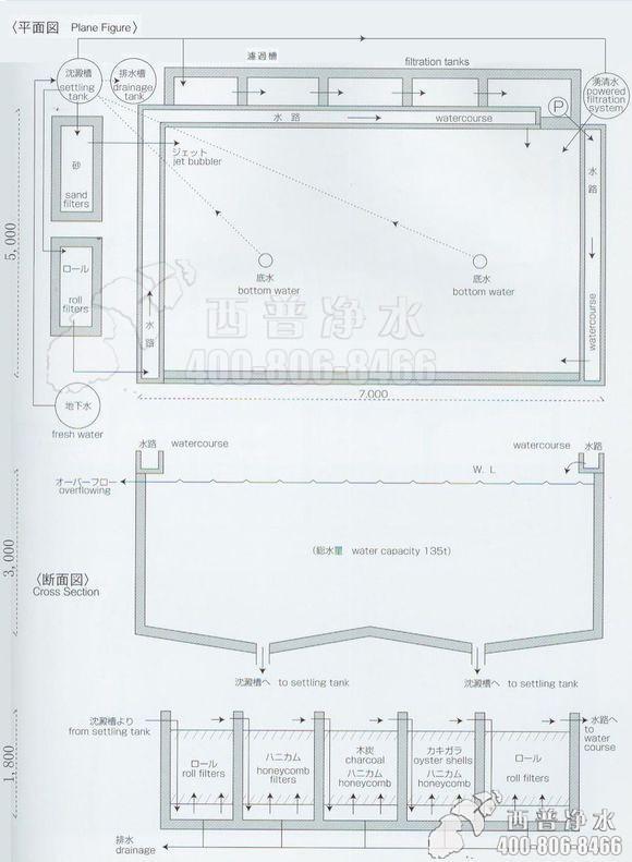 鱼池过滤系统设计图-从日本偷来的锦鲤内部资料