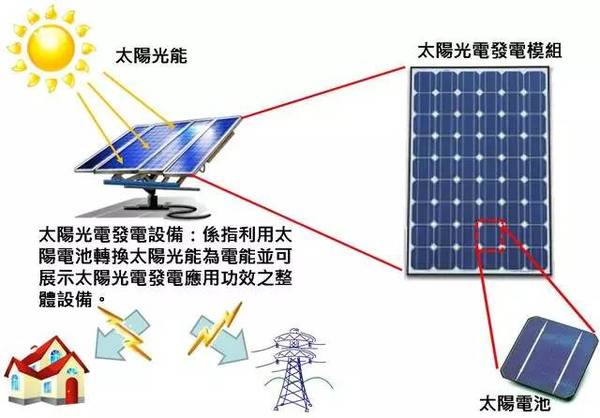 太阳能发电原理与技术应用 科技频道 手机搜狐