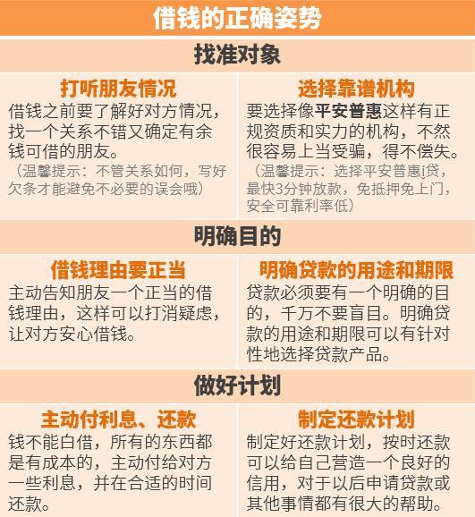 急需用钱,到底应该跟朋友借还是跟借贷公司借?
