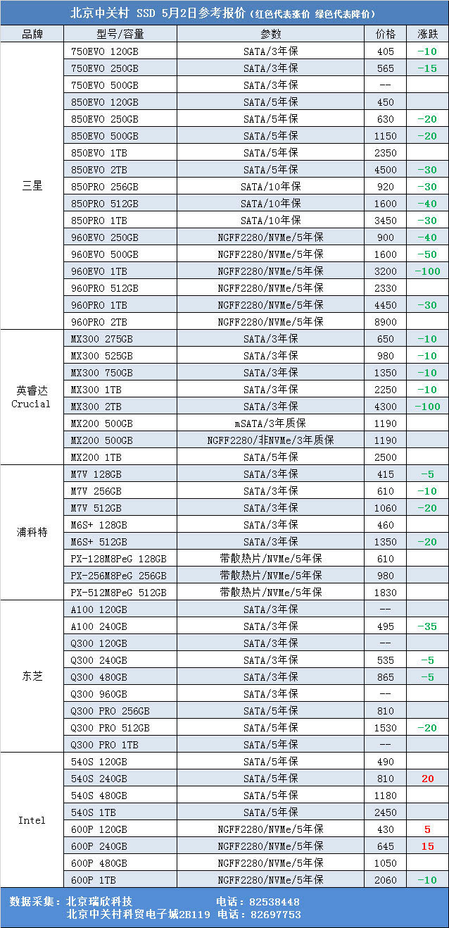 三大件 Ssd价格开始下跌但别高兴太早 科技频道 手机搜狐