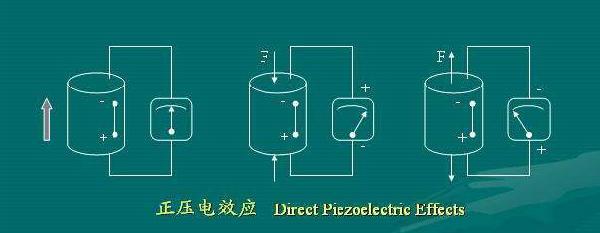 晶体的逆压电效应 科技频道 手机搜狐