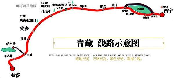 西藏自驾游线路选择(附线路图)