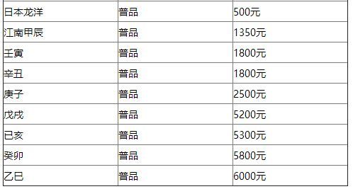 2017最新銀元價格表