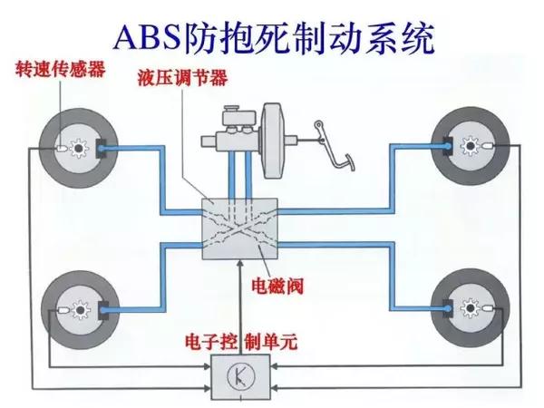 90%的人都不知道,这些汽车上的技术,来自于飞机