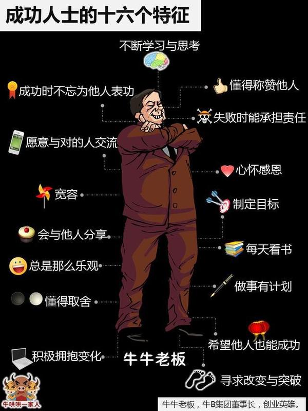 成功人士的标准画像,看看你像吗