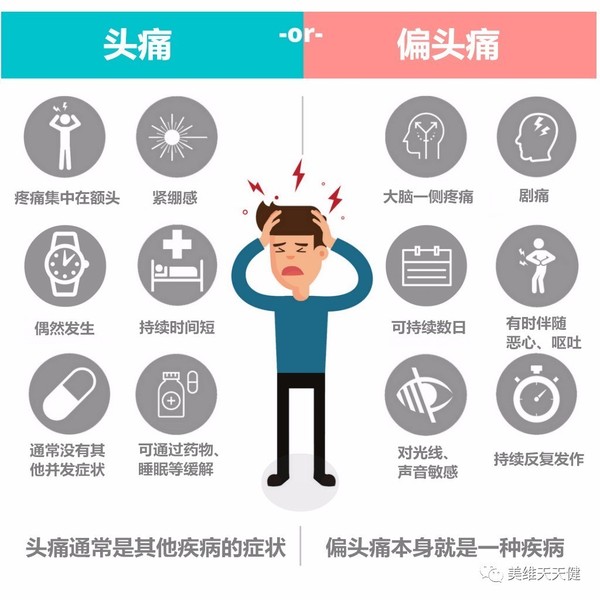 止痛药也hold不住的偏头痛 吃这些居然轻松搞定 健康频道 手机搜狐