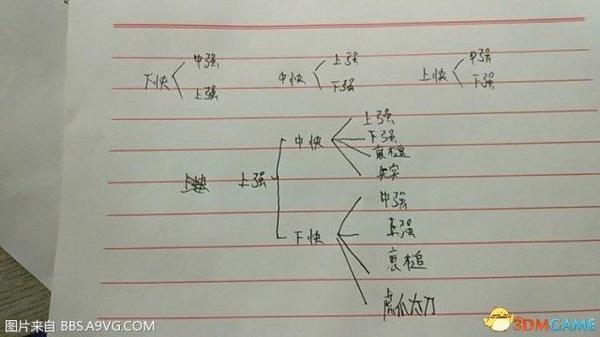 仁王大太刀武技换段系统解析大太刀武技换段方法 无线频道 手机搜狐