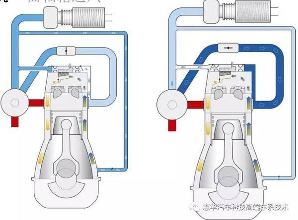 n13 n13 发动机也与 n55 发动机一样采用了第三代 valvetronic