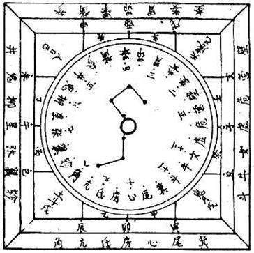 大六壬金口訣入門教程