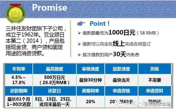 史上最全日本消费金融产品一览 财经频道 手机搜狐