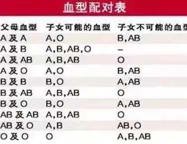 夫妻血型不匹配 胎儿竟会患这个病 母婴频道 手机搜狐