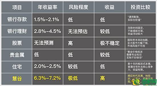 邯郸首家教育文化基地 慧谷大厦火爆招租