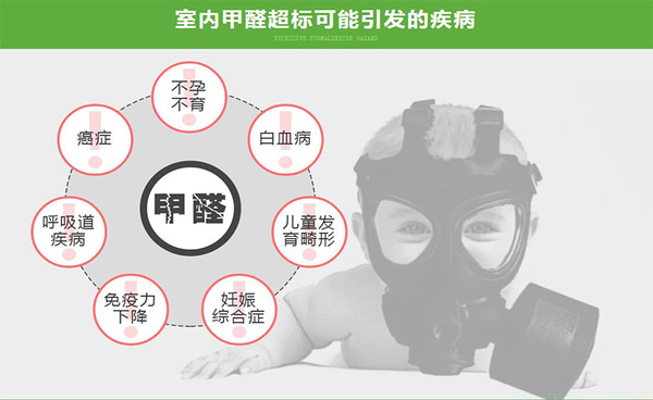 专家亲测新家装修常见污染 每一种都很致命 健康频道 手机搜狐