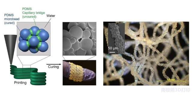 硅胶3d打印或变天 新材料无需加热就能打印 科技频道 手机搜狐