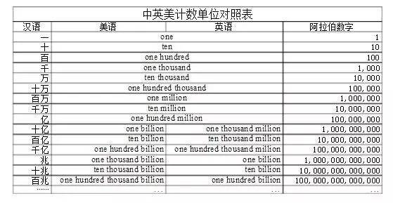 用英语霸气地说出天文数字 教育频道 手机搜狐