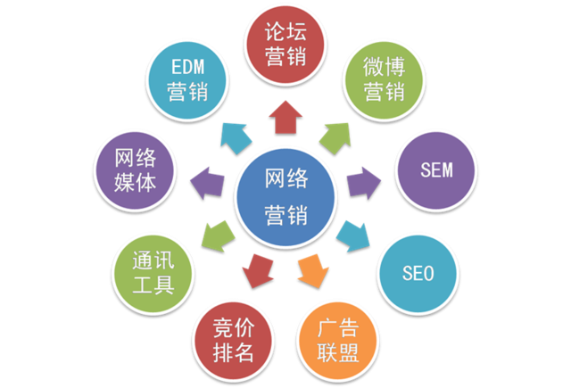 网络营销的职能主要有_军机处的主要职能_武装警察部队的主要职能