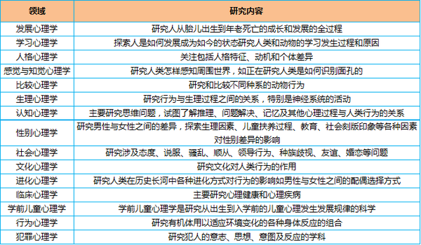 心理学找不到工作 看看这32所大学心理学排行榜 教育频道 手机搜狐