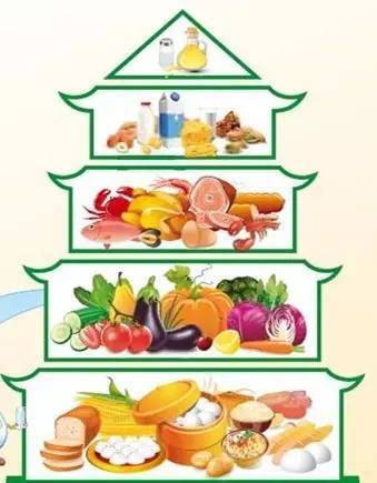 心脏病病人的饮食方式