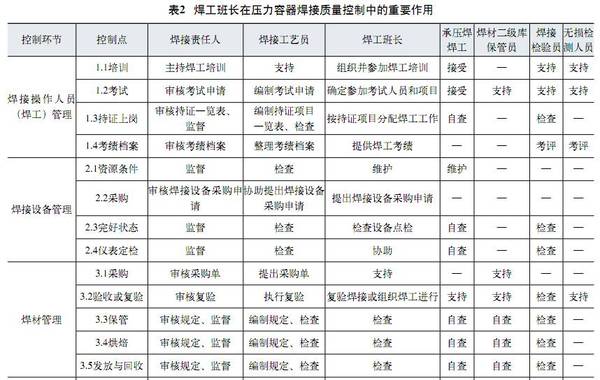 壓力容器焊接質量控制系統,對焊接操作人員(焊工),焊接設備管理,焊接