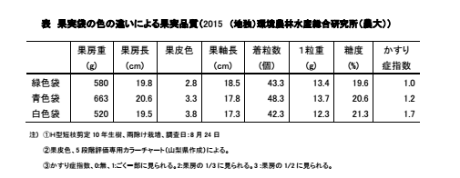 种植阳光玫瑰坑这么多 这篇文章教你怎么填 美食频道 手机搜狐