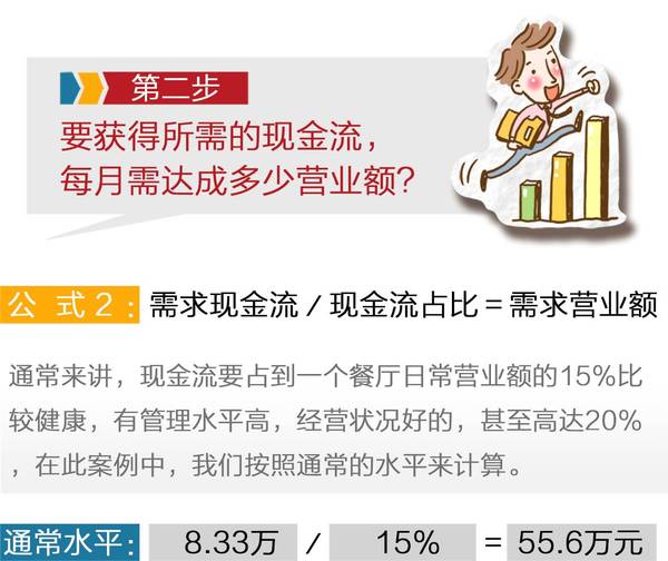 臻铺网 用这5个公式算算 开一家餐厅到底赚钱吗 美食频道 手机搜狐