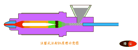 电脑上wap网:新一波模具动态图,让你秒懂原理!-教育频道-手机搜狐
