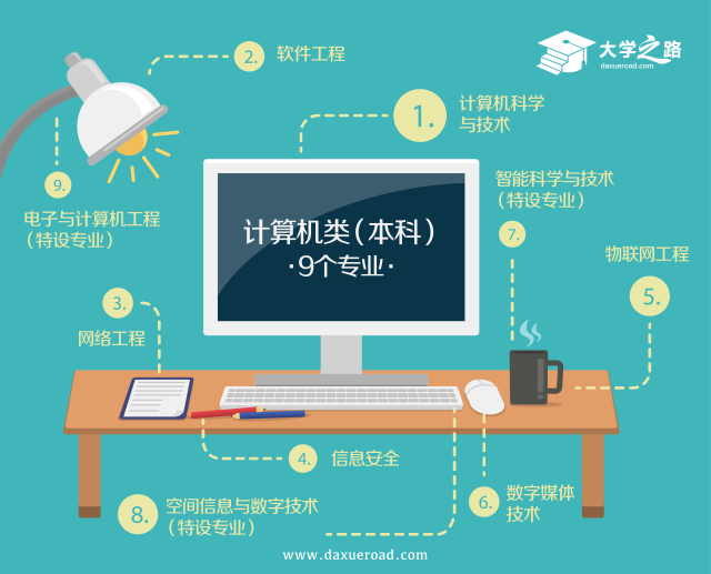 工程专业转行计算机怎么样_软件工程 计算机软件_安徽工程大学计算机怎么样