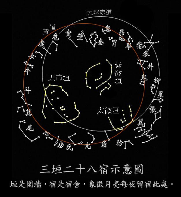 南斗会 南斗是二十八星宿的斗宿相对北斗而称谓 新闻频道 手机搜狐