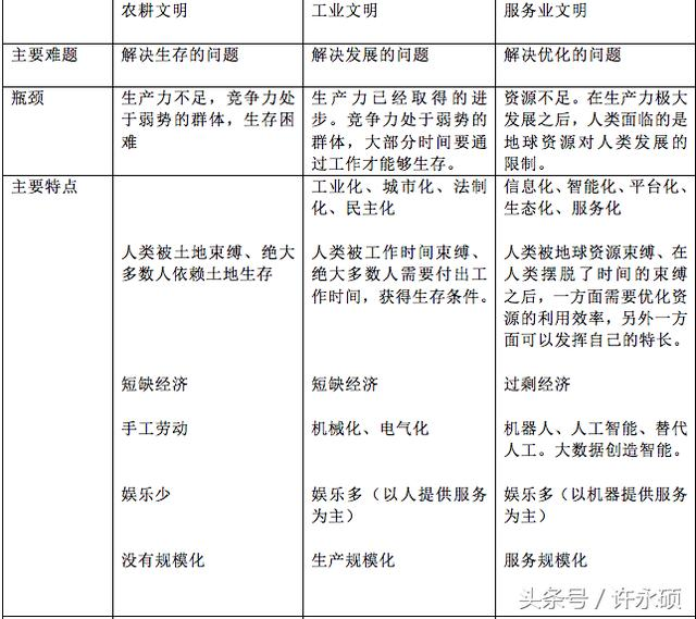 共享经济是工具产品的未来模式 与uber没有关系 财经频道 手机搜狐